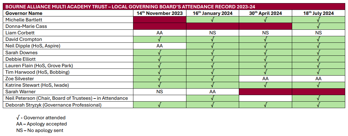 LGB Attendance Records