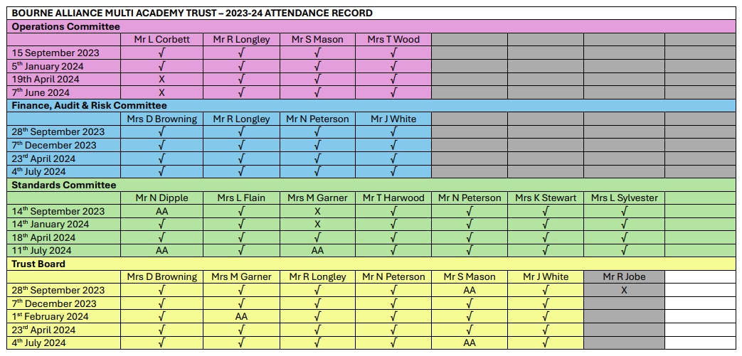 Trust Attendance Records